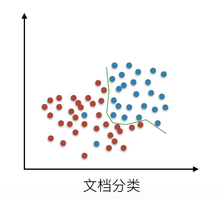 LR拟合程度较好