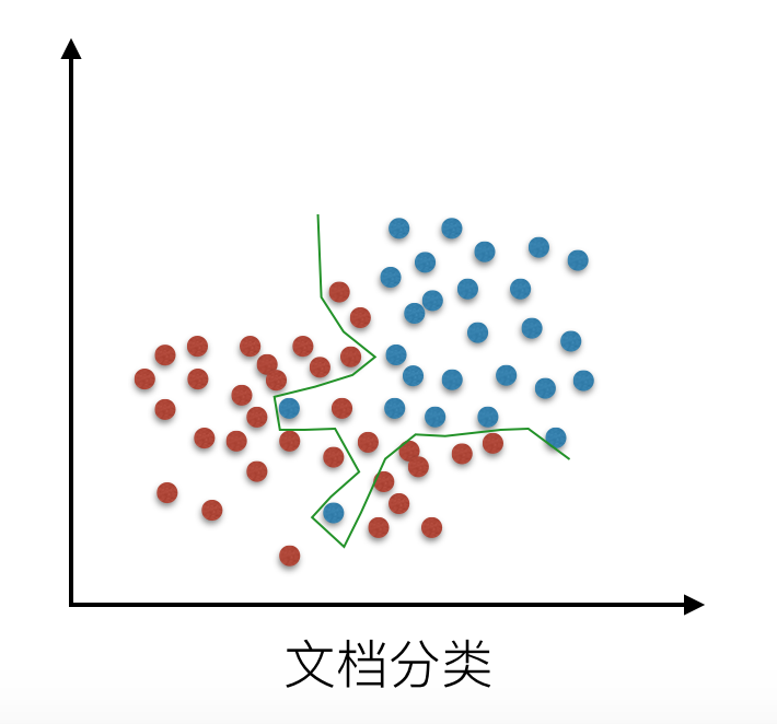 LR过拟合