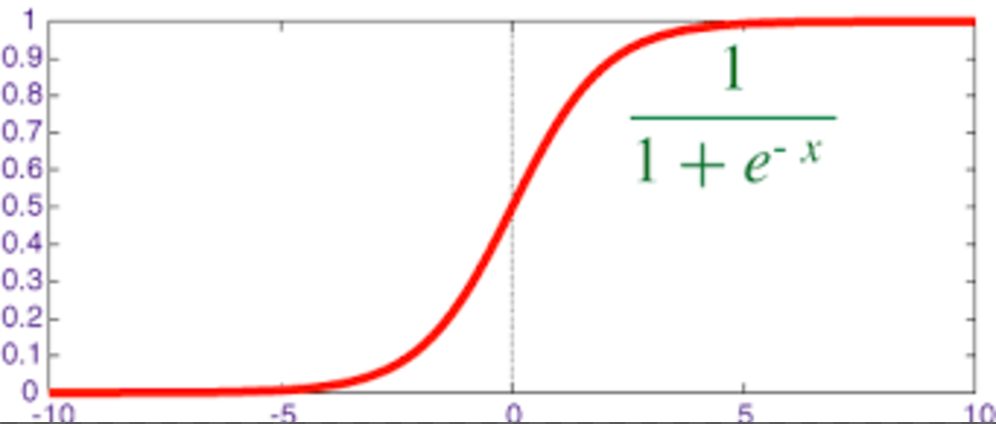 sigmoid