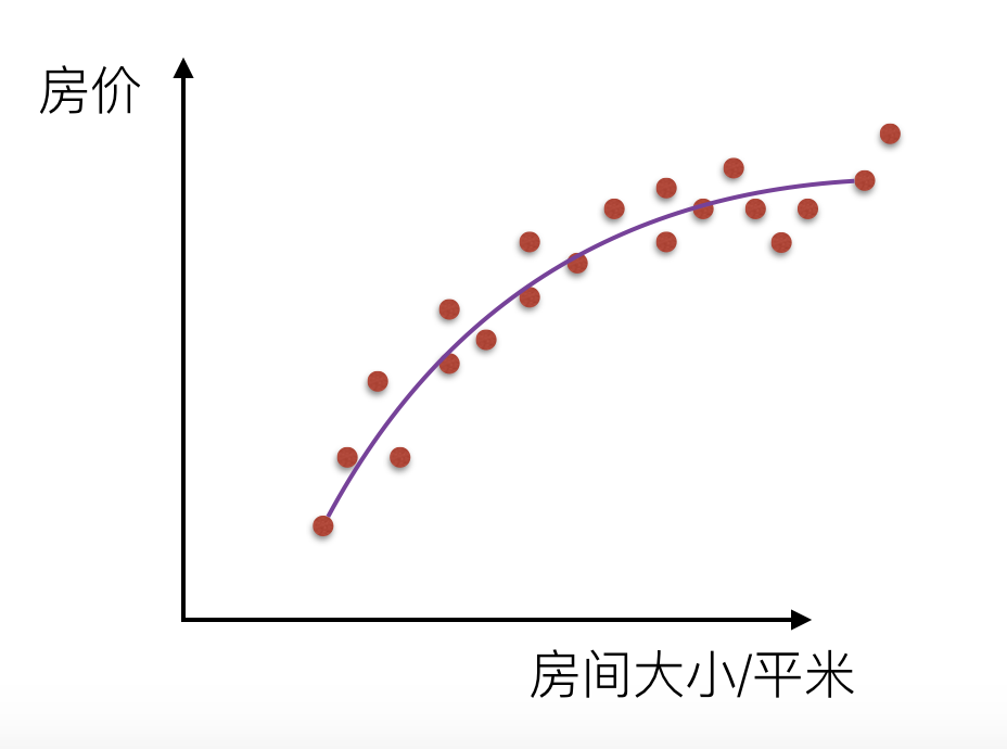拟合程度较好