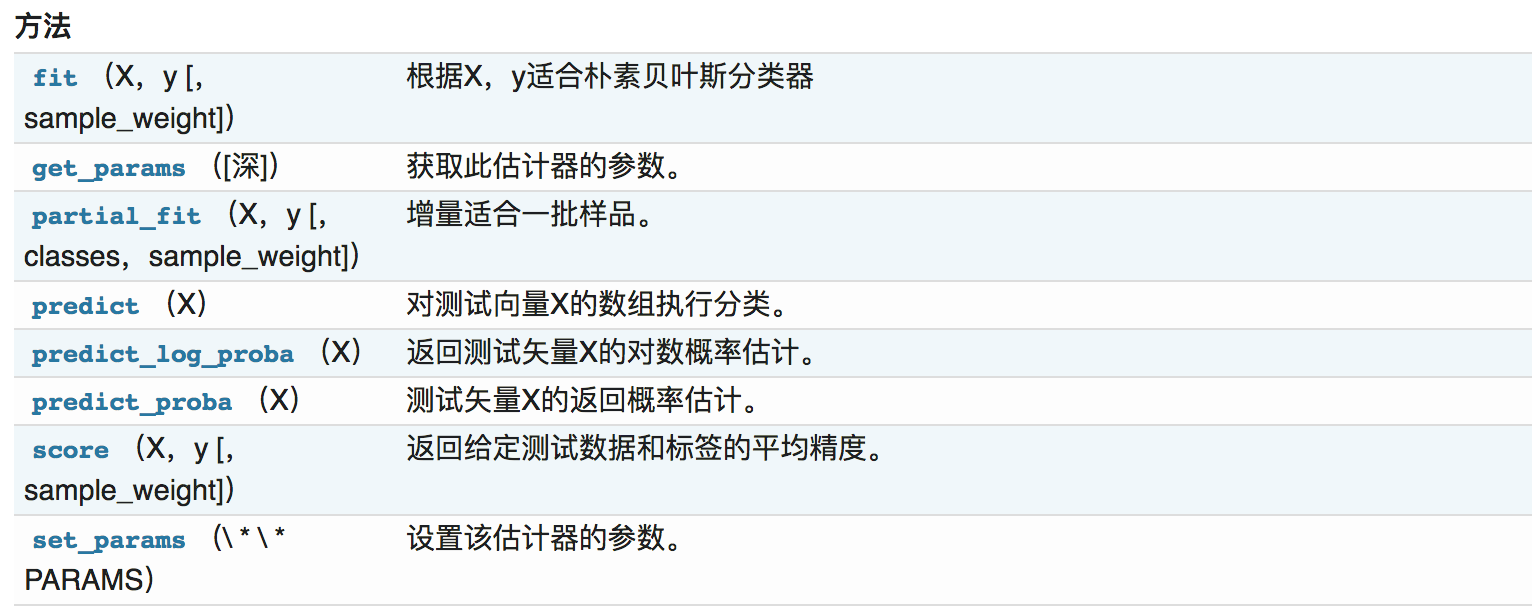 贝叶斯方法