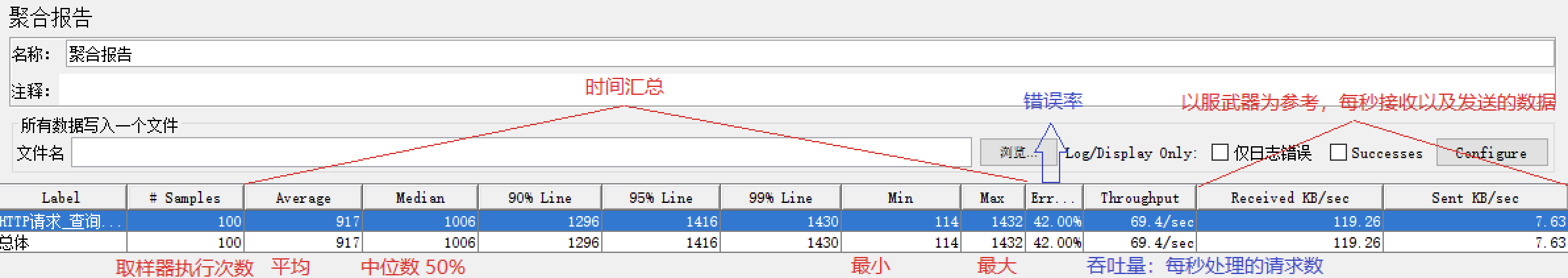 聚合报告详情
