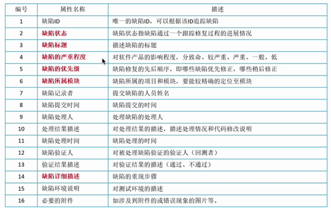 缺陷信息