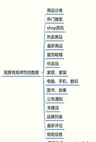 首页页面内容