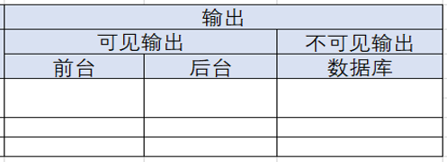 处理