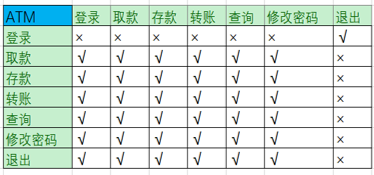 从项目本身角度设计测试用例