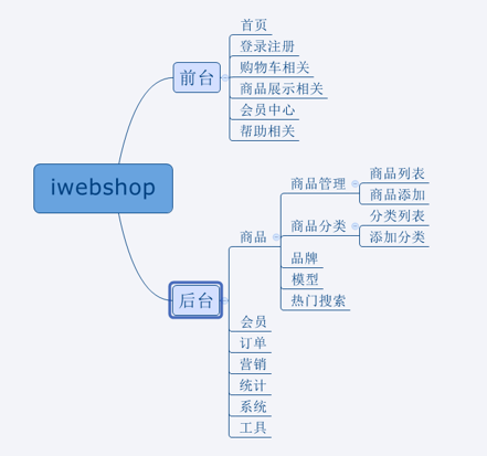 项目组织架构图