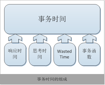 响应时间