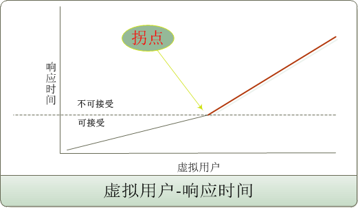 拐点